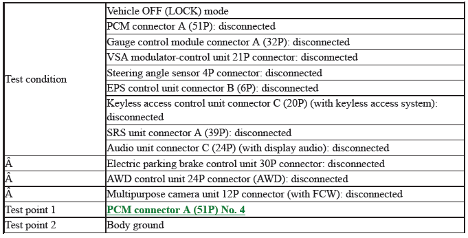 Network Communication - Testing & Troubleshooting